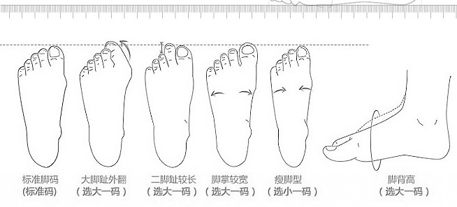 不同脚型如何选鞋